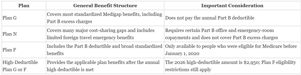 medigap plans options