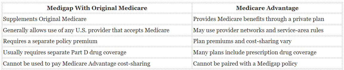 medigap vs medicare